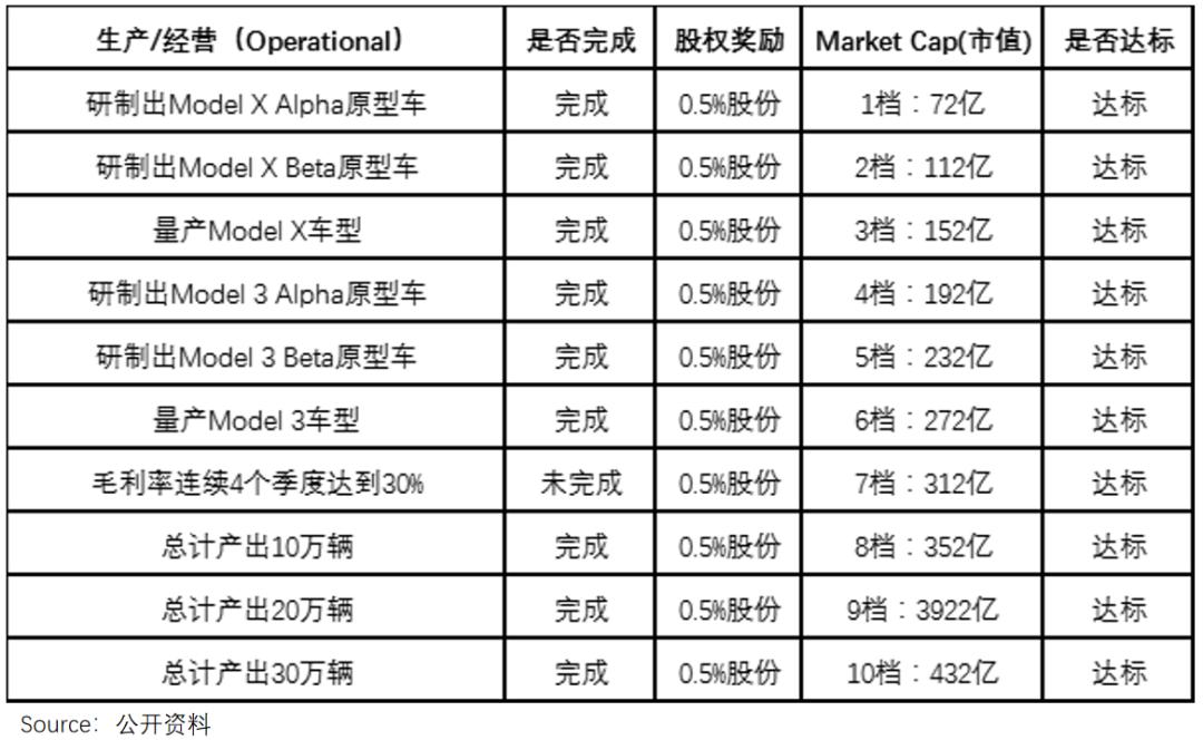 腾讯“降本”真相：肥了高管，苦了员工，坑了投资人