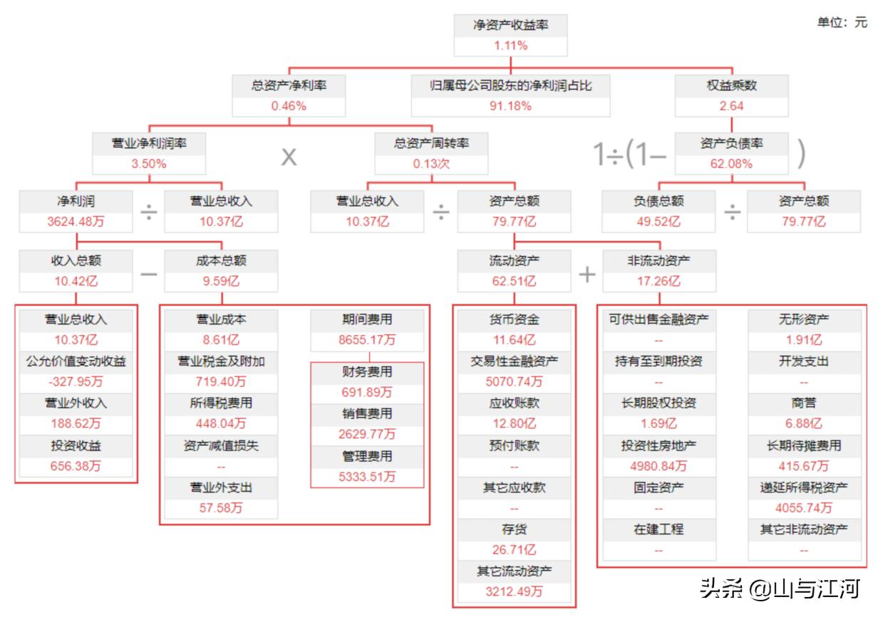 好股分享行情分析,好股分享