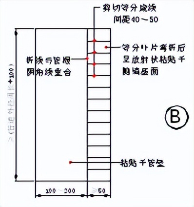 防水施工工艺及过程方案,聚脲防水施工工艺视频