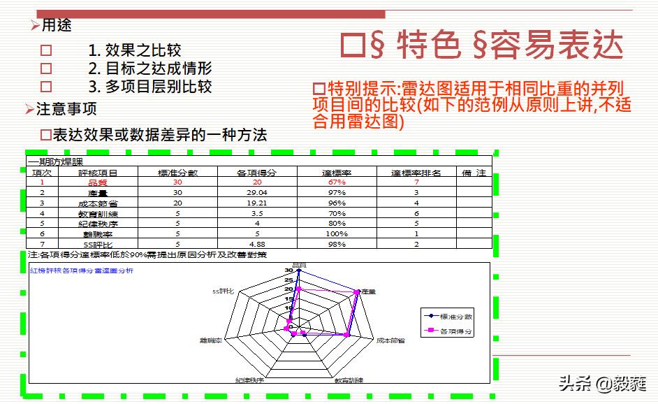 qc七大手法和iso9001质量管理关系,qc七大手法和5大工具分别是什么