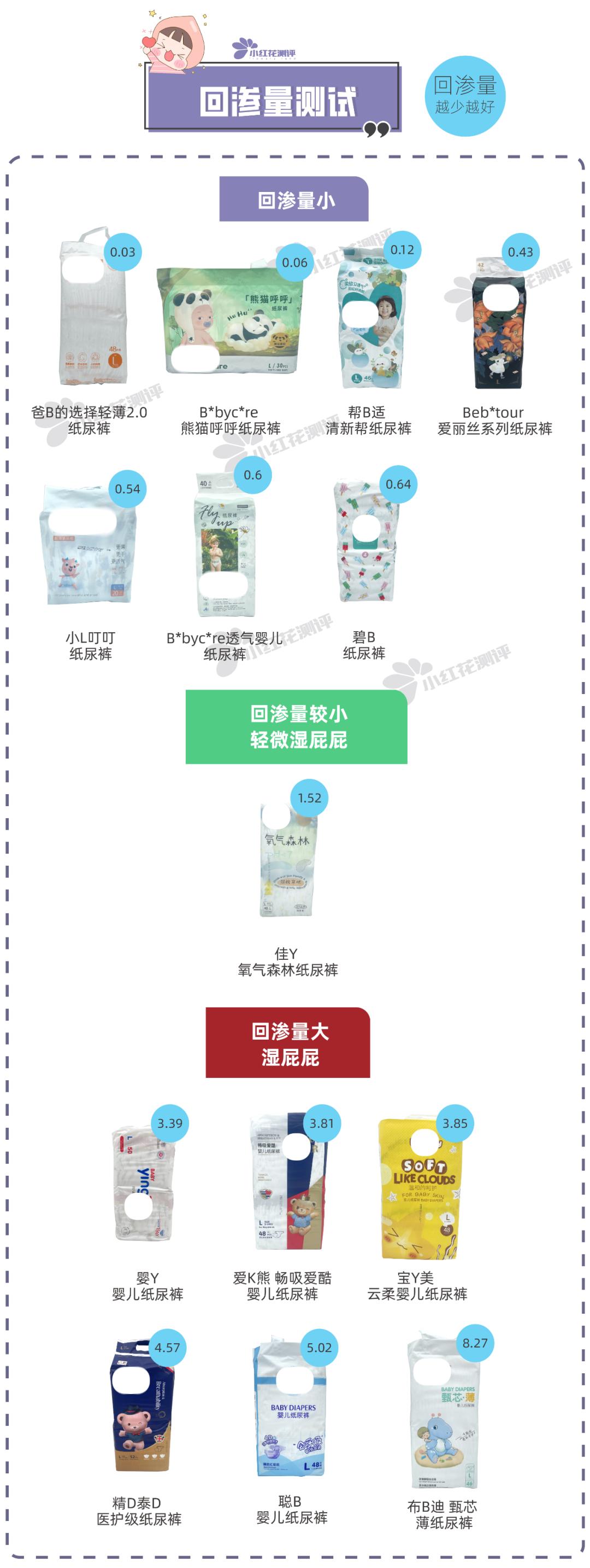 5款热销纸尿裤测评,好用又实惠的纸尿裤测评