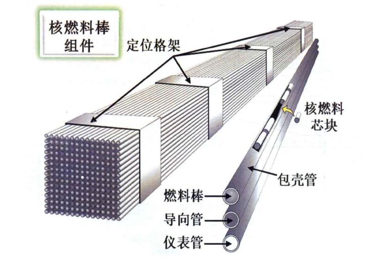 基于同步辐射的锆合金氢化物析出研究