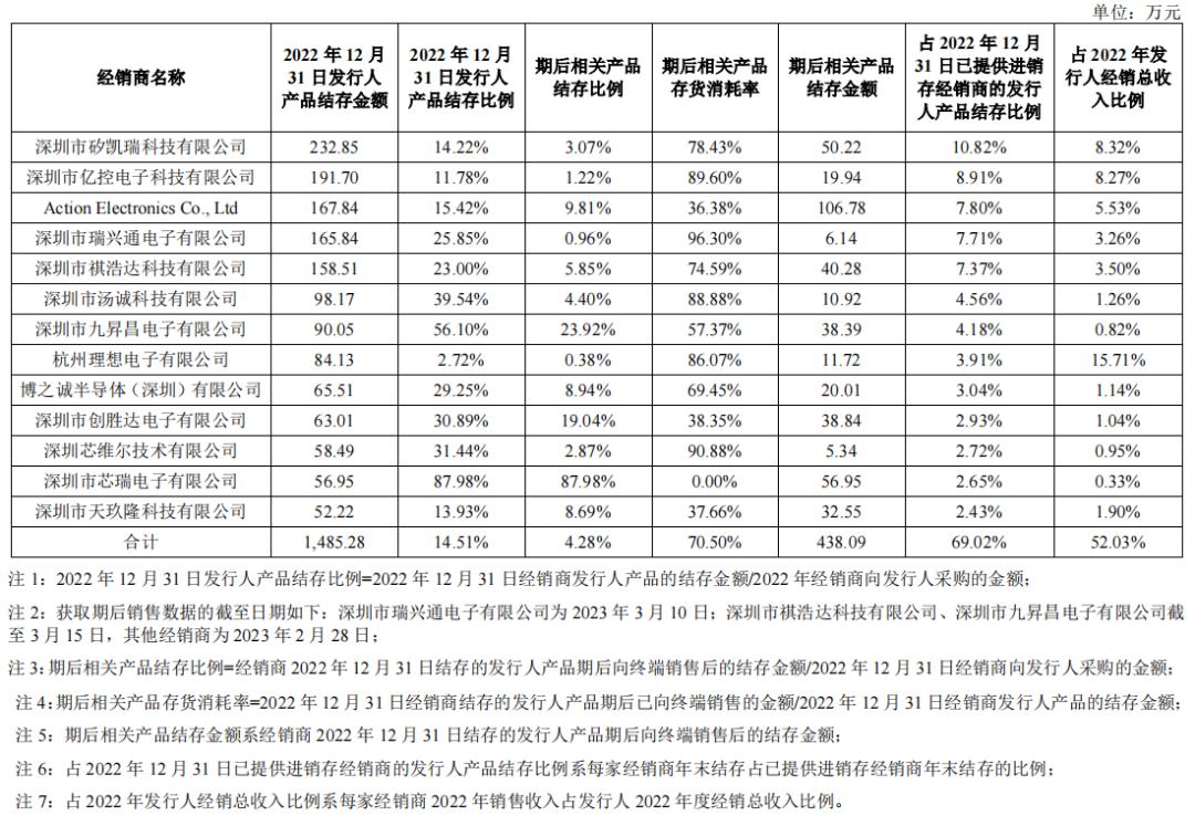 蕊源科技拟冲刺创业板ipo上市,第三大股东