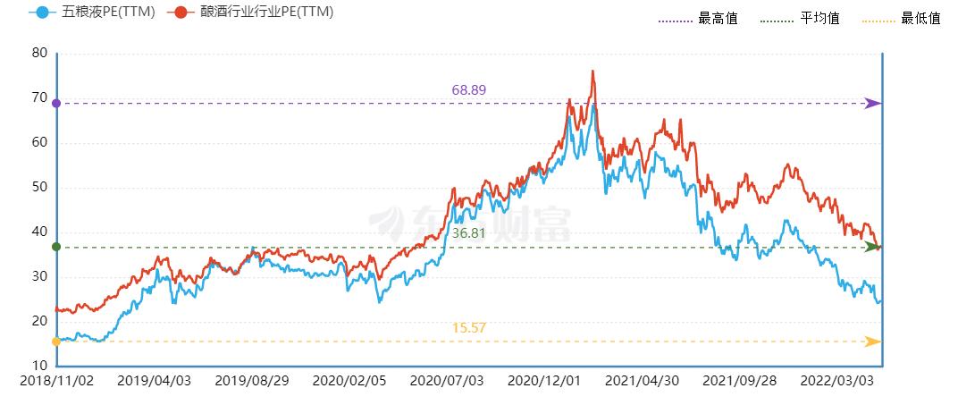 张云雷现状,孙红雷获过什么奖