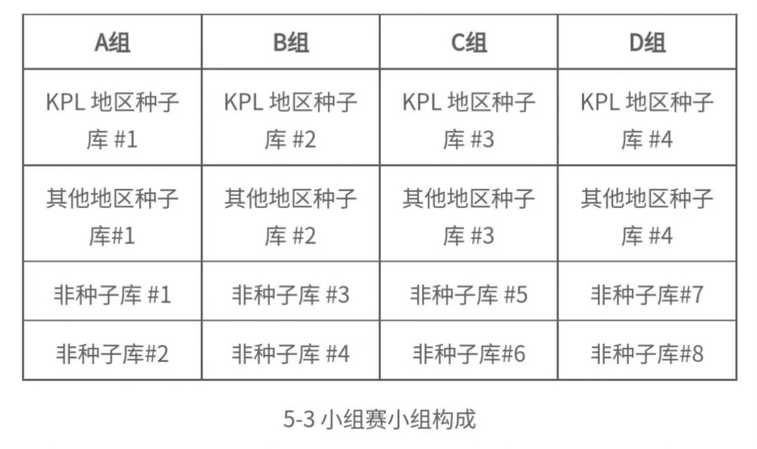 2023世界冠军杯抽签结果,世界杯赛程2022抽签死亡之组