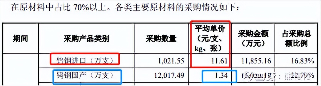 新股申购回购龙虎股,新股鼎泰高科中签率