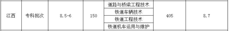江西省高校第四轮学科评估情况,江西省第二批高校排名