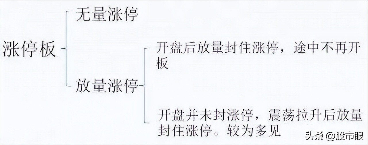 如果股票突然涨停了怎么回事,为什么有些股票突然涨停了