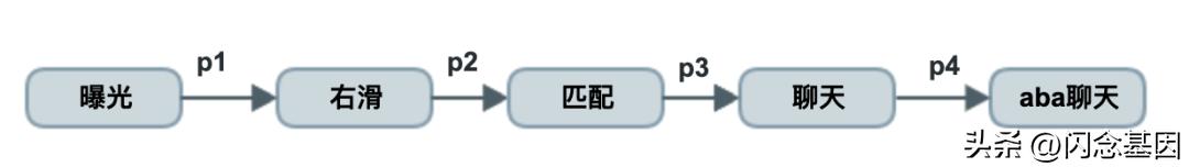 陌生人社交软件排行榜2021,社交软件推荐机制