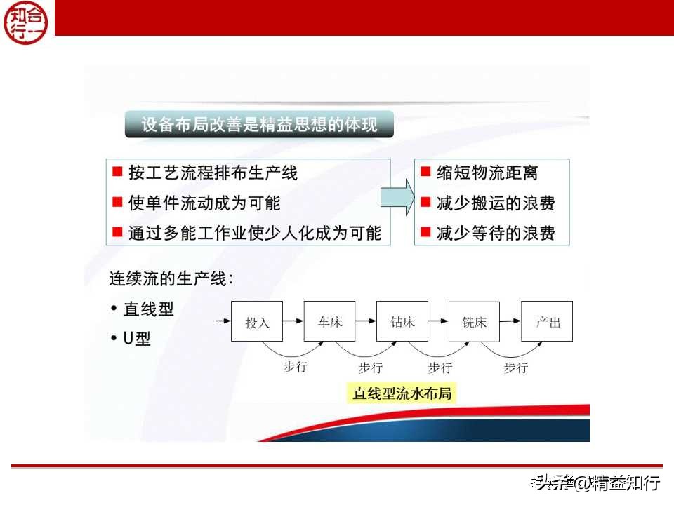 精益物流与物料配送,什么是精益物流