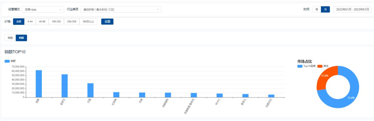口红热榜,口红热了会怎么样