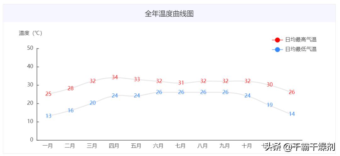 superdry氯化钙干燥剂,干燥剂包装展会2023时间表