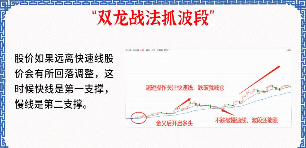 波段操作必赚技巧,双龙战法抓波段