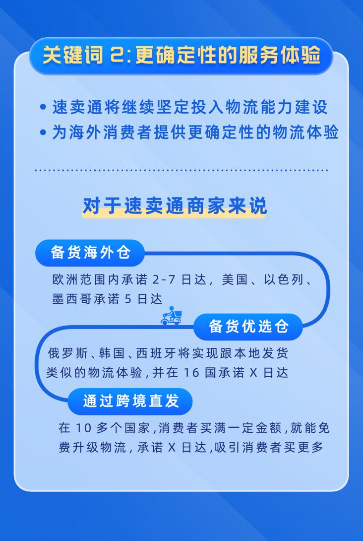 重磅！2022速卖通海外双11玩法攻略大公开