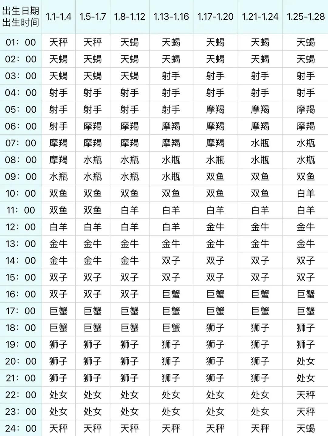 月亮上升星座查询表,你的上升星座是什么视频