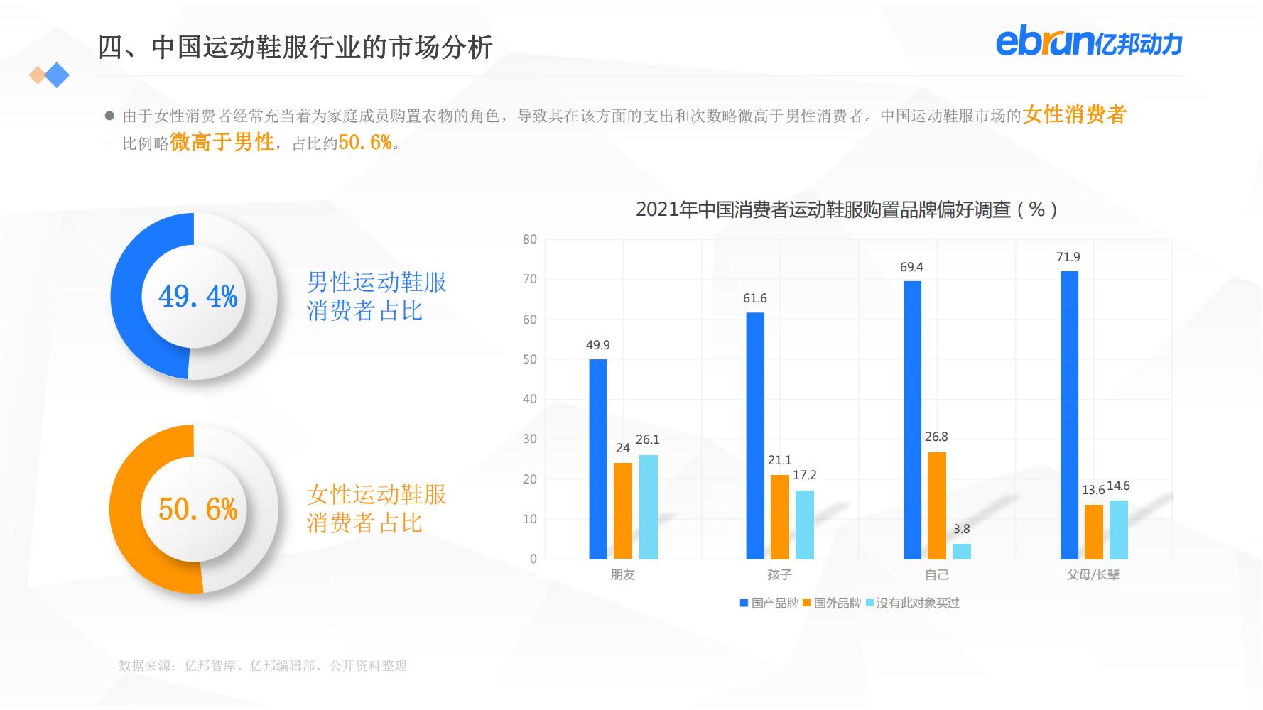中国新生活方式：共9大行业，17个大品类，洞悉2022市场新机会