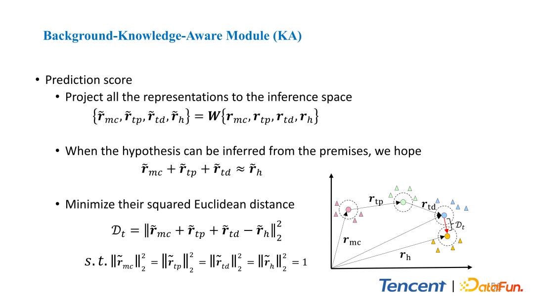 腾讯文本理解系统TexSmart中的细粒度实体识别关键技术