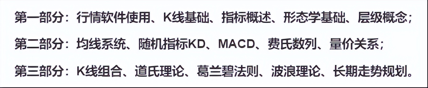 认识k线视频高级教程全集,认识K线基本知识