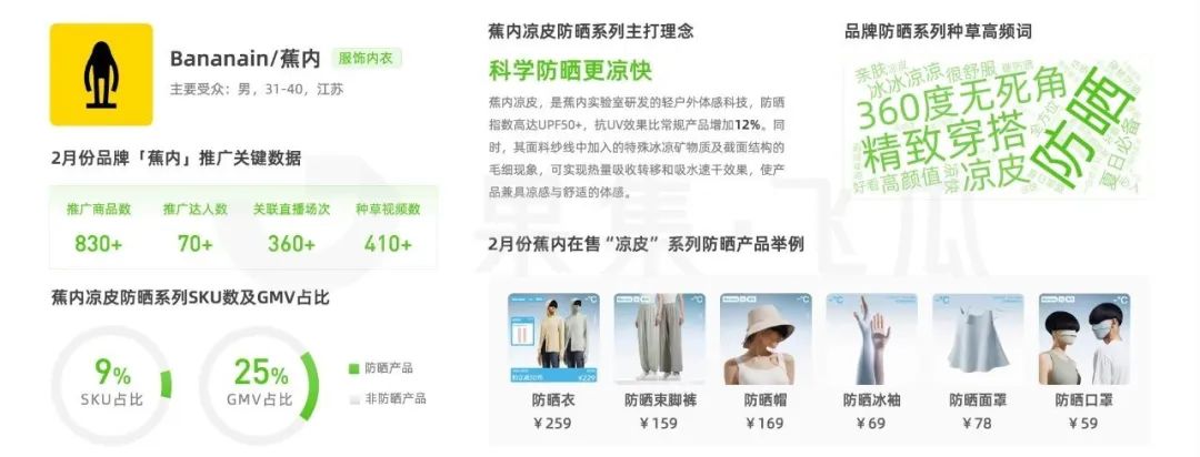 抖音直播卖夏季运动护膝,防护用品直播卖货