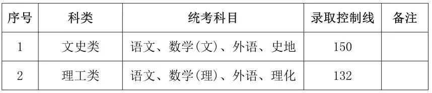 上海高考2023录取分数线一览表,上海市2024高考录取分数线预测