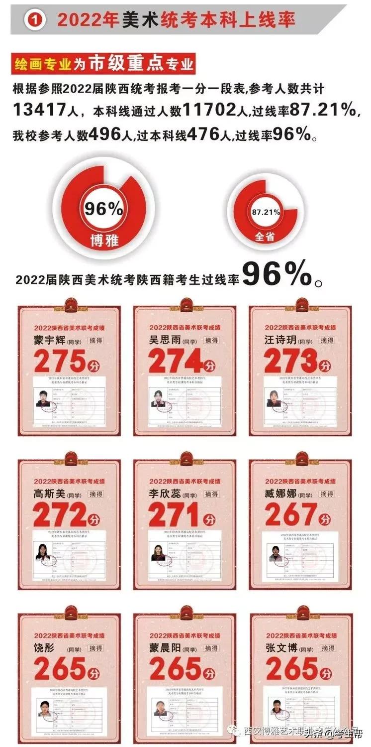 2021西安博雅艺术职业高中,西安博雅艺术职业高中陕西考生