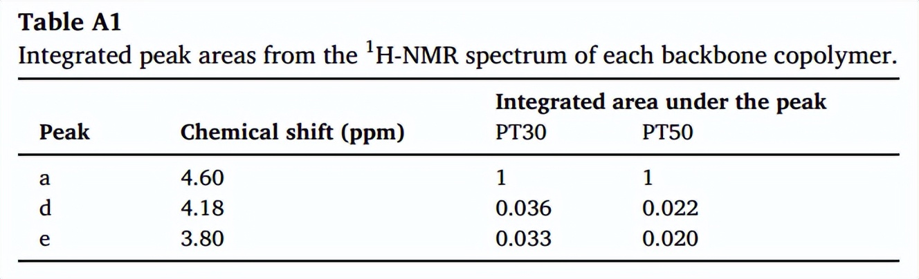 环糊精聚合物的自组装,聚合物胶体的自组装