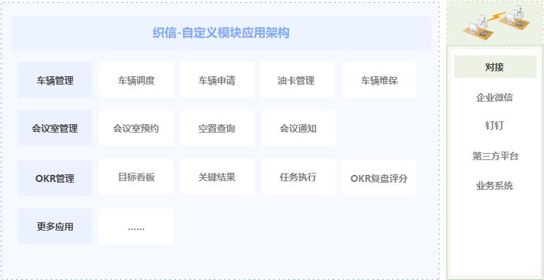 oa系统如何选择方案,好用的oa办公系统具备哪些要素