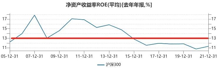 沪深300估值图,兴全沪深300怎么净值估值相差很多