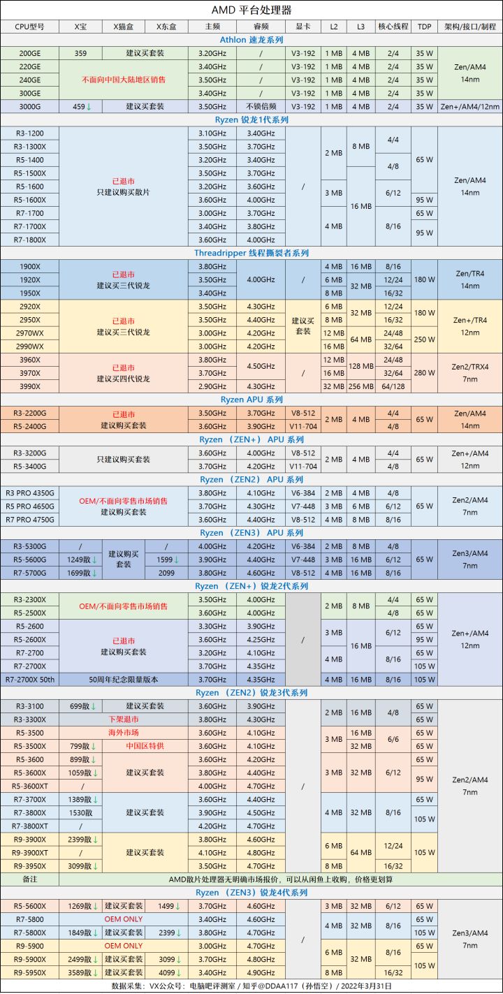 5月装机走向与推荐,五月装机市场预测