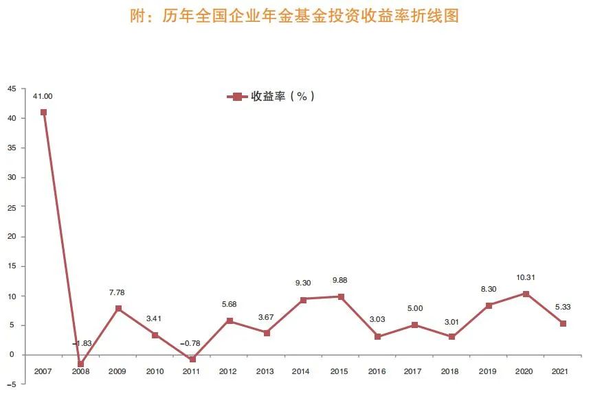 2018年企业年金规模,全国企业年金数据摘要