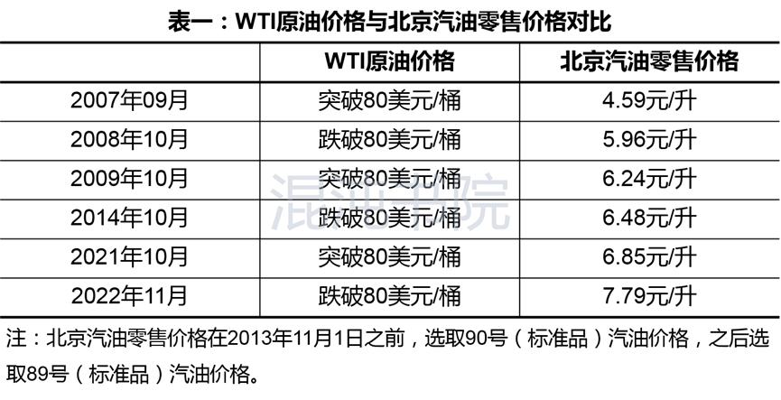 成品油价格接轨,成品油价格会不会下降