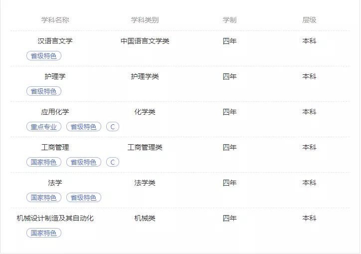 汕头大学以前多辉煌,汕头大学是什么档次的