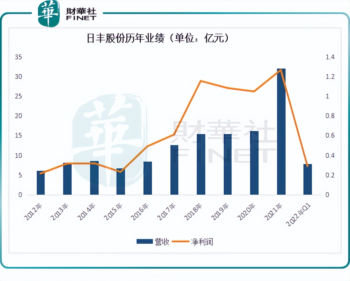 日丰股份最新股盘,4连板今日股价