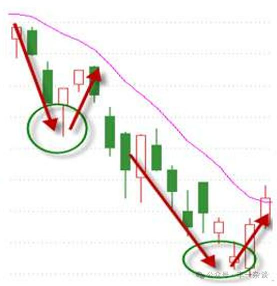 股市技术指标分析实战案例,股市技术面分析方法有哪些