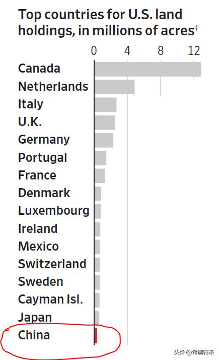 中美关系再生风波，北达州“中国玉米厂”被美空军阻止