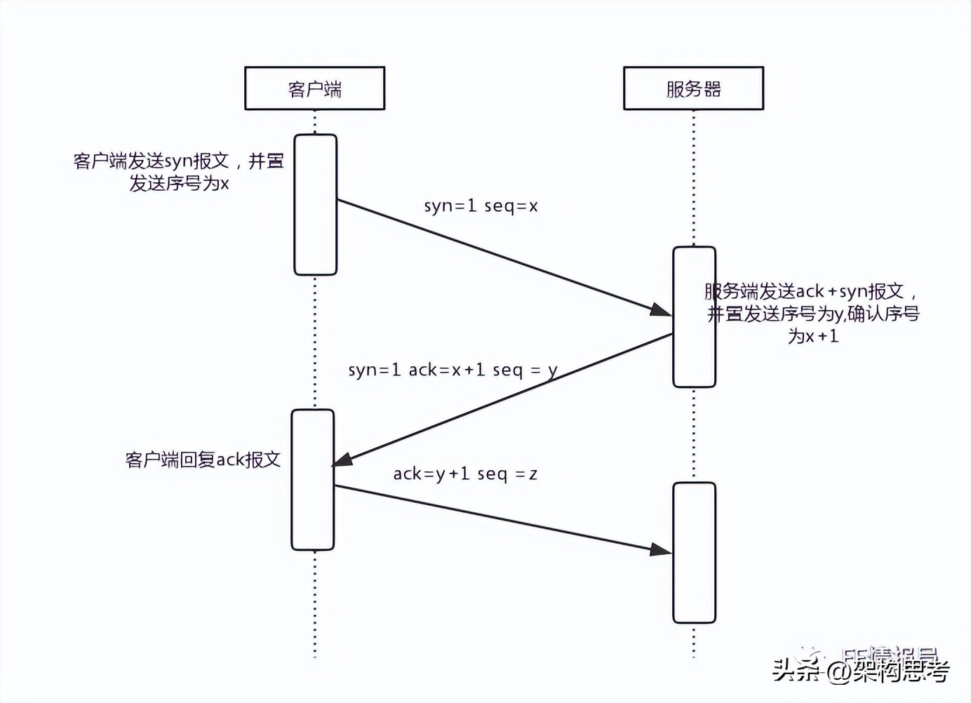 米侠浏览器嗅探原理,浏览器原理技术入门