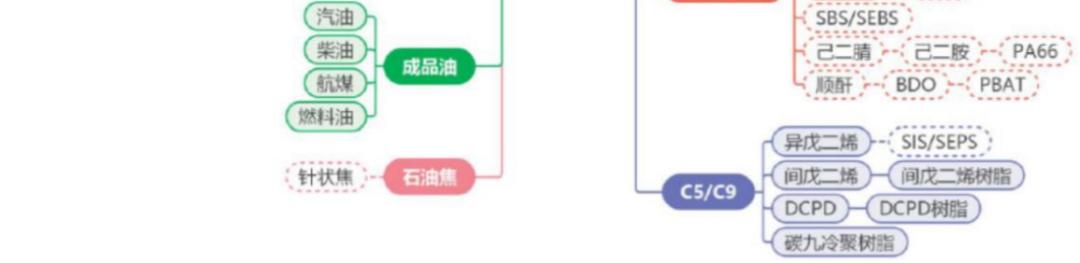荣盛浙石化岱山,荣盛石化和浙石化的关系