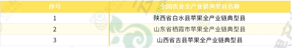 苹果优质产区有哪些,我国苹果产业分析报告