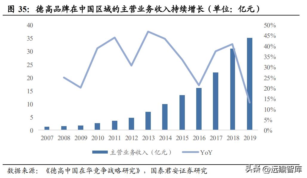 建材行业特种砂浆：内外资共同角逐，是快速兴起的成长大赛道吗？