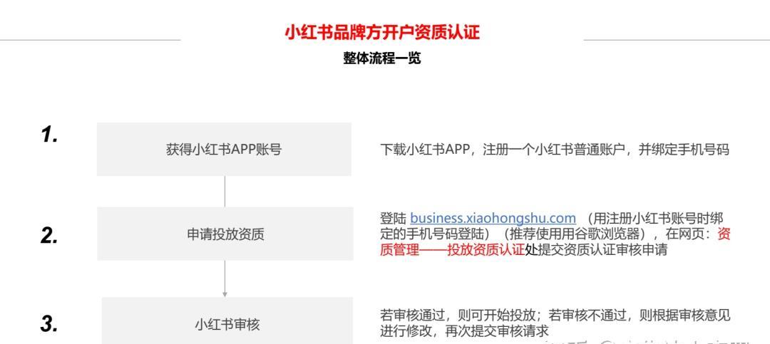 小红书信息流投放分哪几种 (小红书信息流广告投放入口)