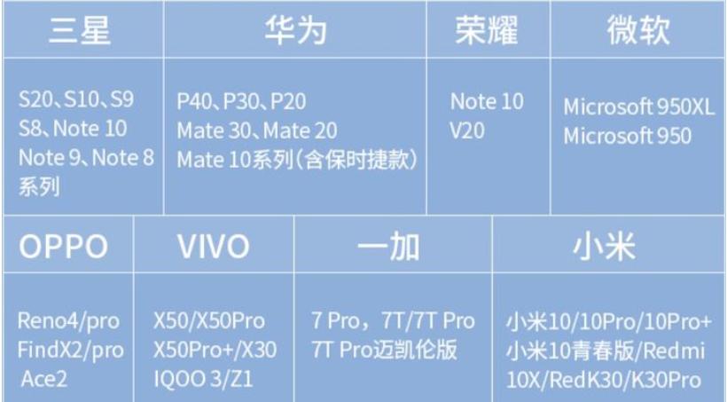 手机投屏到电视的方法和技巧,vivox20a手机怎么投屏到电视上