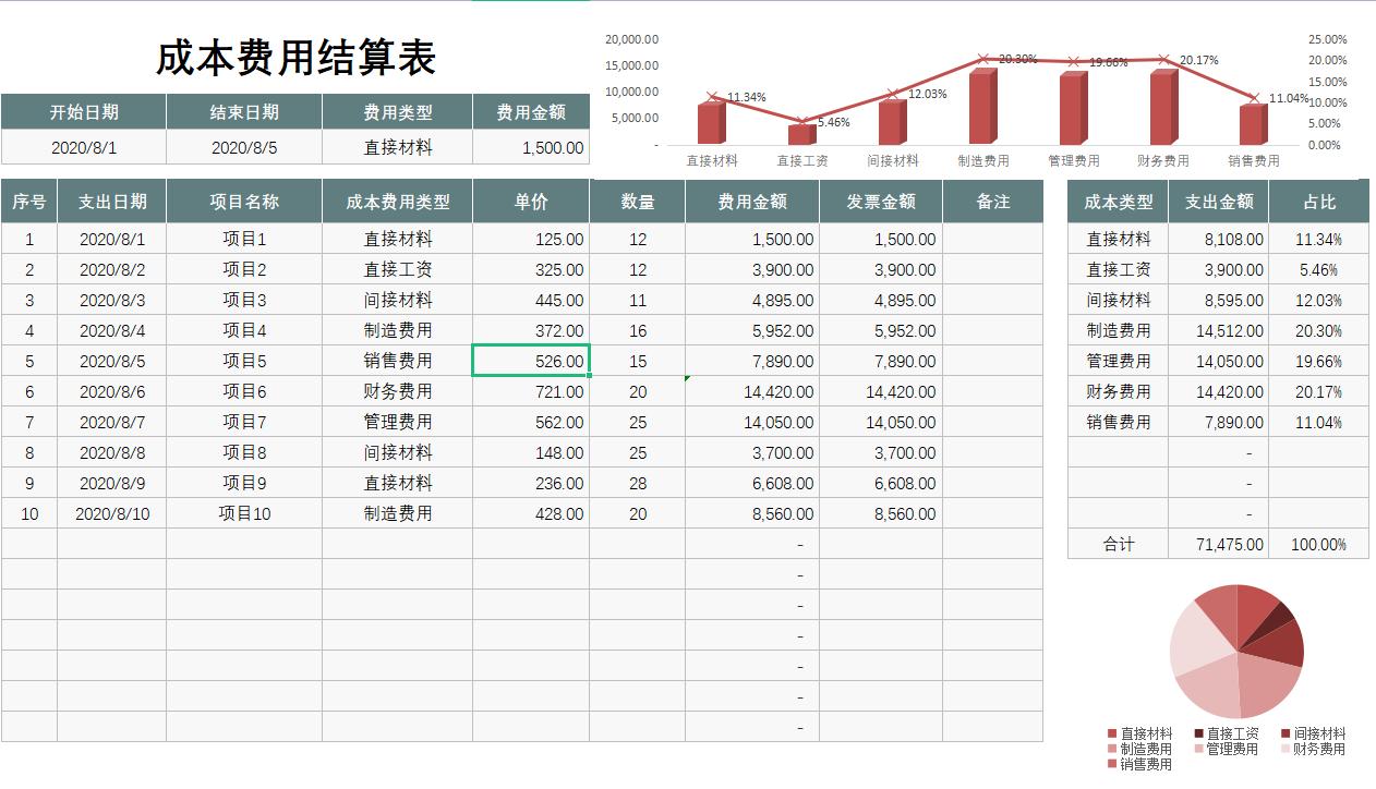 机械加工成本核算excel表格,最常用的成本核算表格自制方法