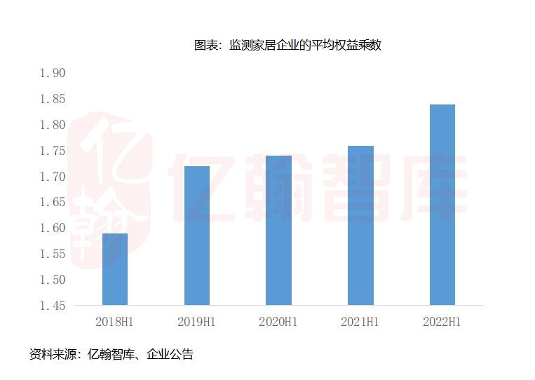 慕思股份产品,慕思的股份