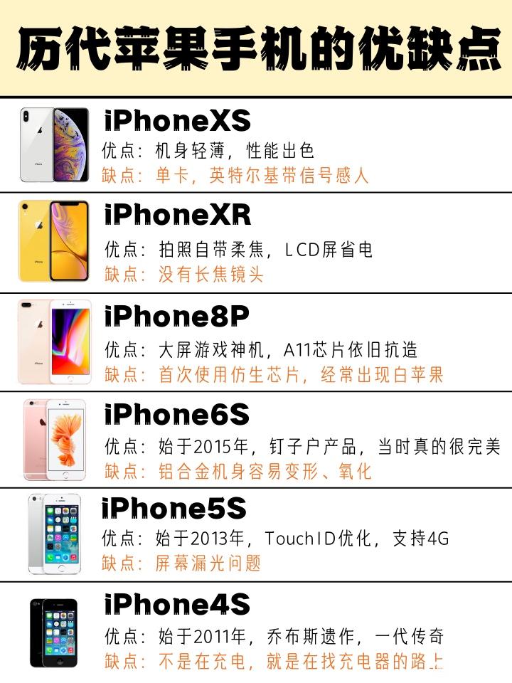 苹果有哪些值得吐槽的产品,网友调侃苹果手机的缺点