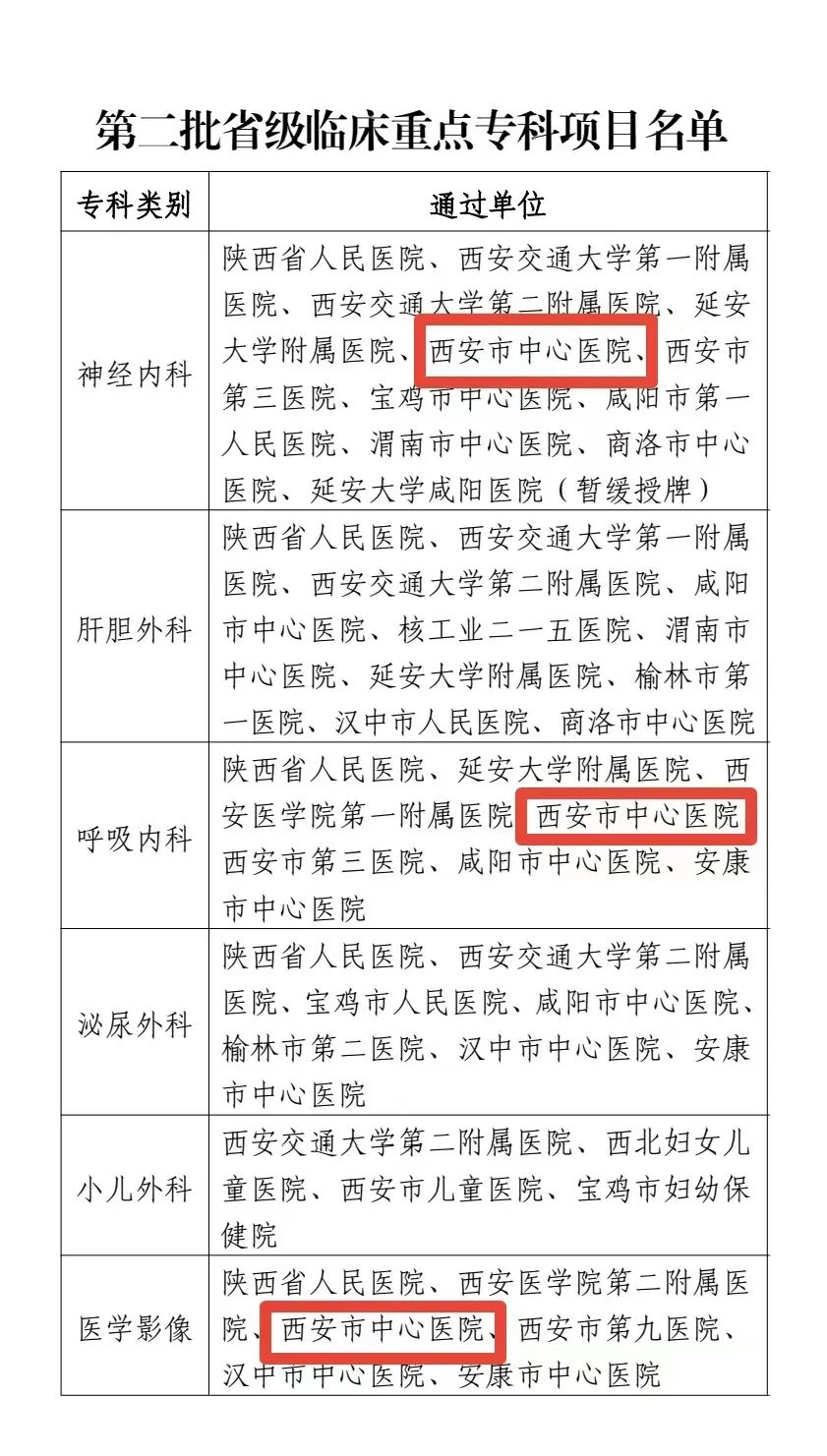 西安市医院专科排名2018,西安中心医院全国排名