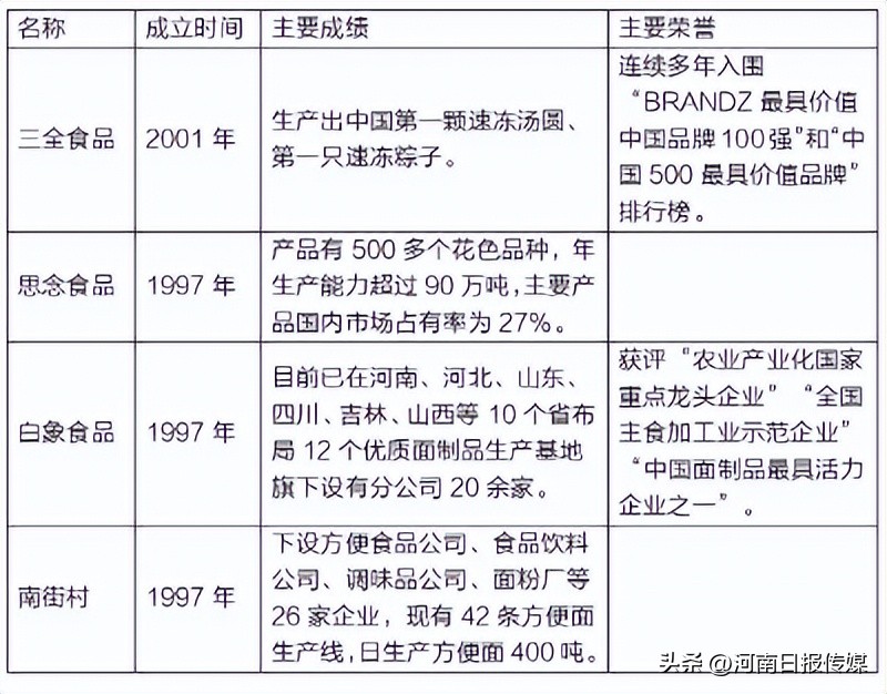 河南品牌发展报告（2023年）