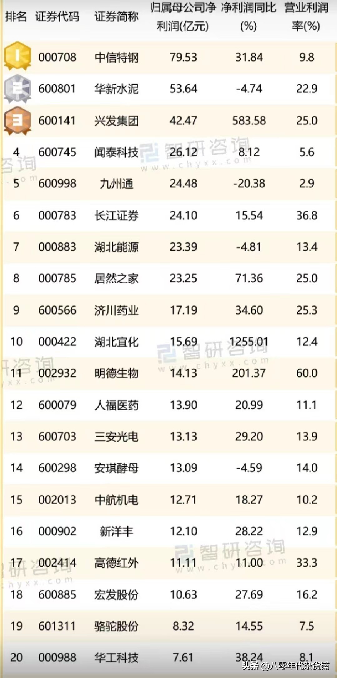 黄石市有哪些a股上市企业,湖北上市公司2019年市值