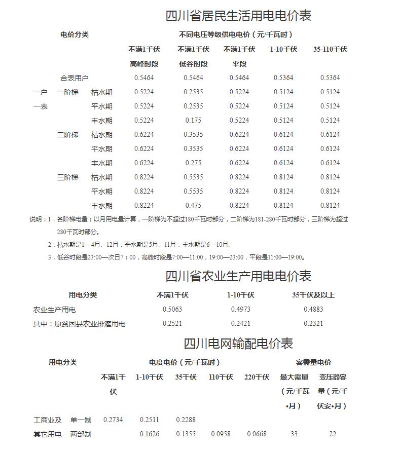 最新电费电价政策调整,国家这次民用电价调整幅度多大