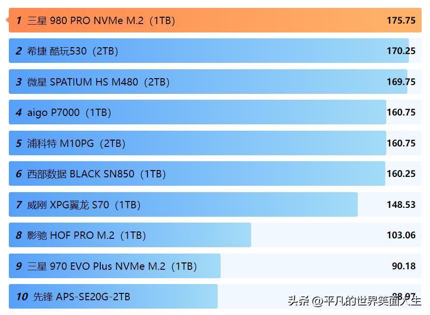 固态硬盘pcie4.0哪个值得购买,pcie3.0接口装4.0固态硬盘有意义么