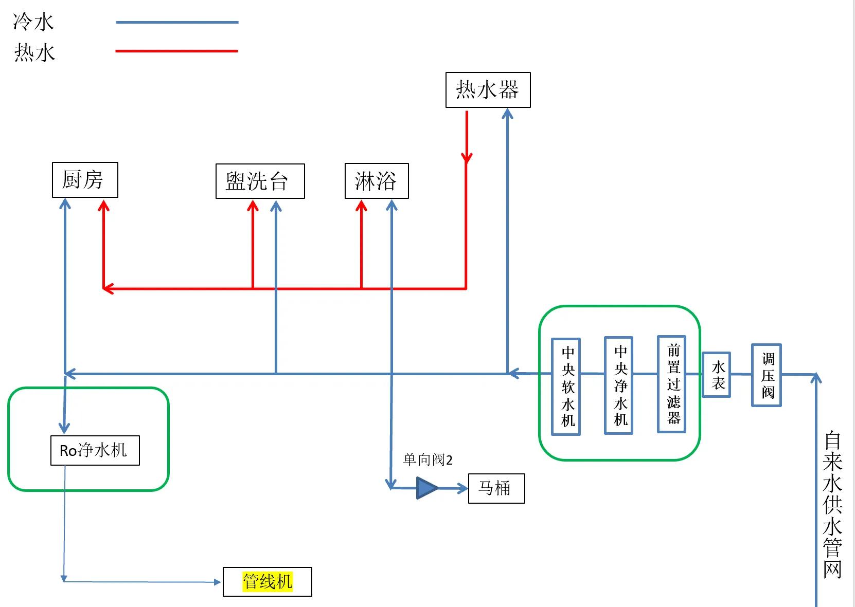 软水跟普通水有啥差别,天然软水有哪些